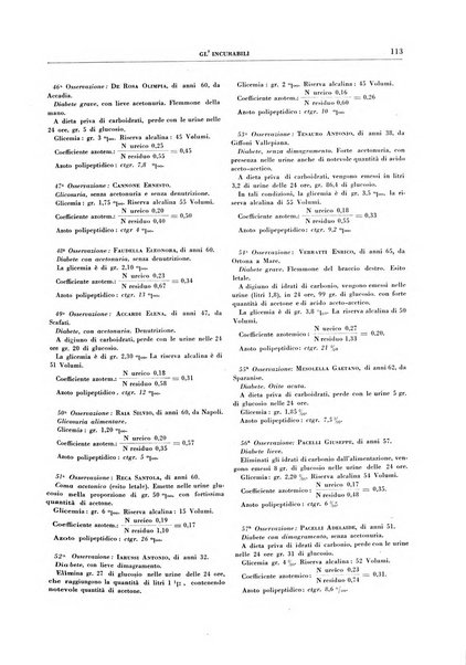 Gli incurabili periodico mensile di medicina, chirurgia, specialità, igiene e vita ospedaliera