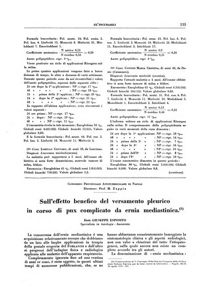 Gli incurabili periodico mensile di medicina, chirurgia, specialità, igiene e vita ospedaliera