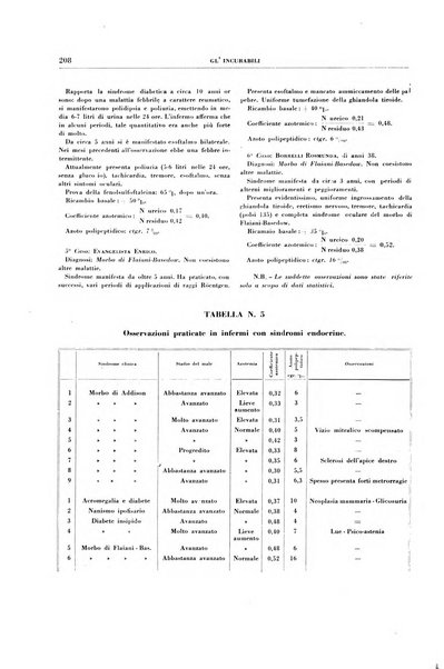 Gli incurabili periodico mensile di medicina, chirurgia, specialità, igiene e vita ospedaliera