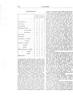 giornale/CFI0356210/1938/unico/00000134
