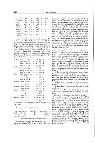 Gli incurabili periodico mensile di medicina, chirurgia, specialità, igiene e vita ospedaliera