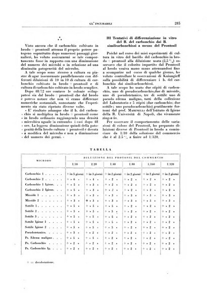 Gli incurabili periodico mensile di medicina, chirurgia, specialità, igiene e vita ospedaliera