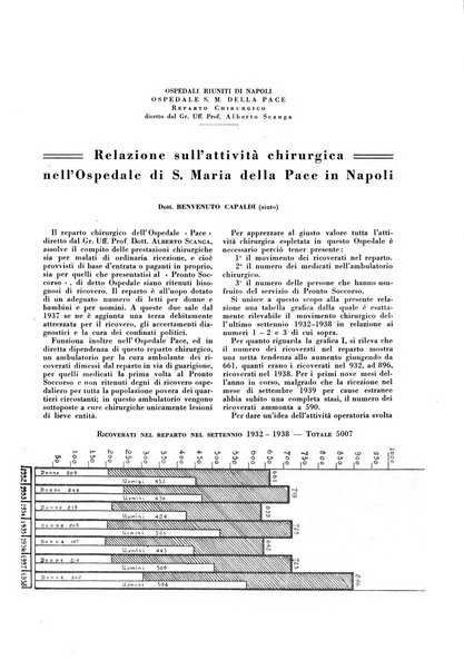 Gli incurabili periodico mensile di medicina, chirurgia, specialità, igiene e vita ospedaliera