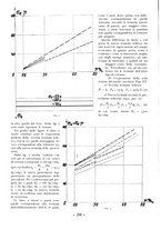 giornale/CFI0356395/1932/unico/00000134