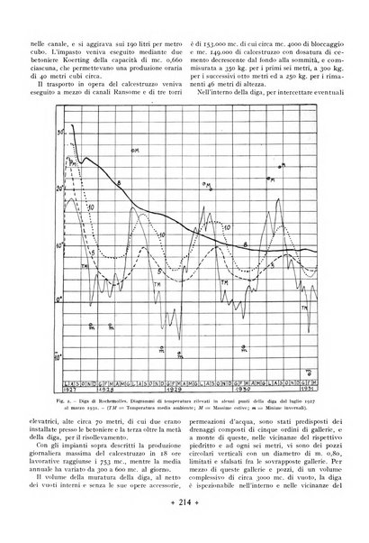 L'industria italiana del cemento rivista della Società incremento applicazioni cemento