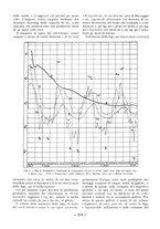 giornale/CFI0356395/1932/unico/00000140