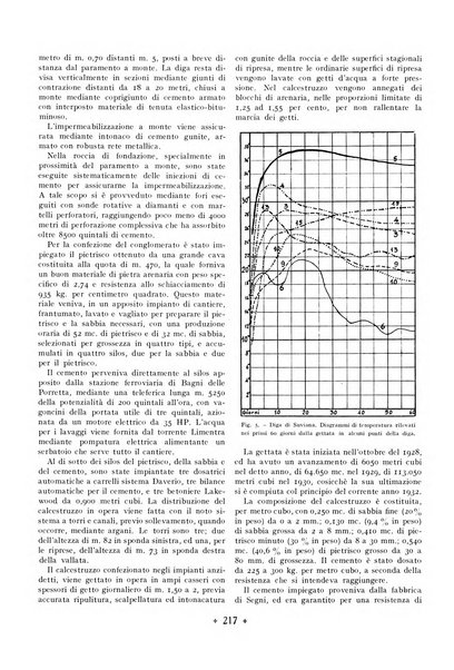 L'industria italiana del cemento rivista della Società incremento applicazioni cemento