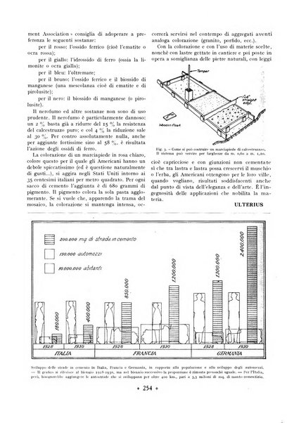 L'industria italiana del cemento rivista della Società incremento applicazioni cemento