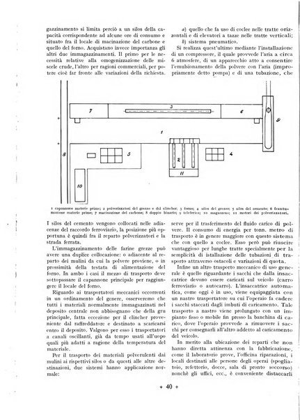 L'industria italiana del cemento rivista della Società incremento applicazioni cemento