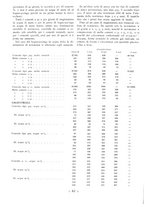 giornale/CFI0356395/1933/unico/00000076