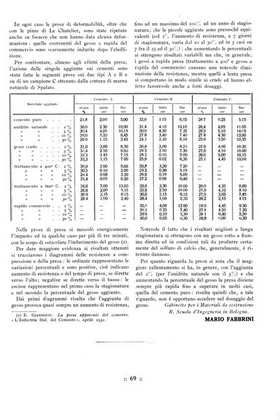 L'industria italiana del cemento rivista della Società incremento applicazioni cemento