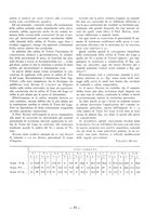 giornale/CFI0356395/1934/unico/00000089