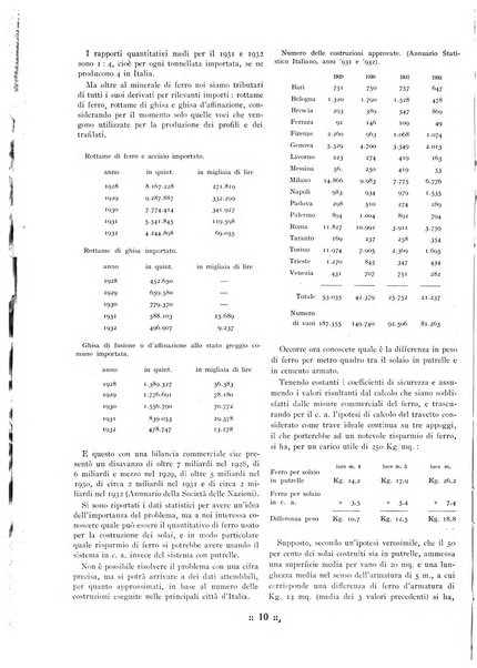 L'industria italiana del cemento rivista della Società incremento applicazioni cemento