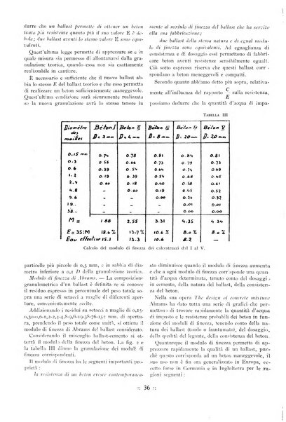 L'industria italiana del cemento rivista della Società incremento applicazioni cemento