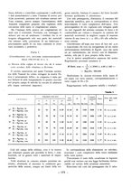 giornale/CFI0356395/1936/unico/00000285
