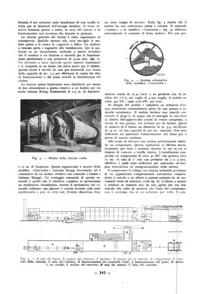 L'industria italiana del cemento rivista della Società incremento applicazioni cemento