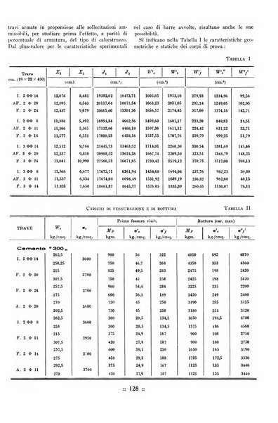 L'industria italiana del cemento rivista della Società incremento applicazioni cemento