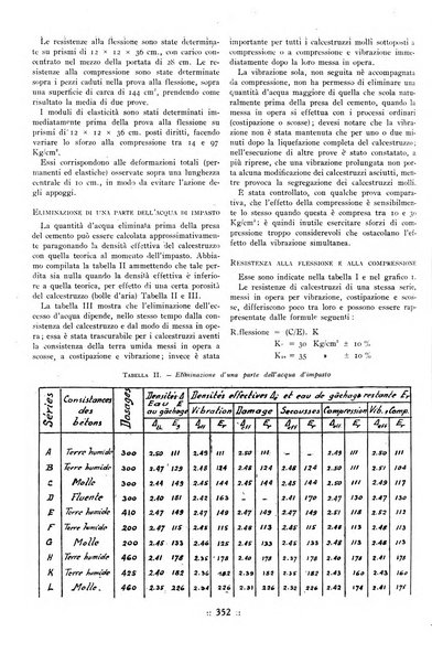 L'industria italiana del cemento rivista della Società incremento applicazioni cemento