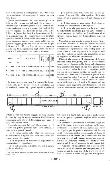 L'industria italiana del cemento rivista della Società incremento applicazioni cemento