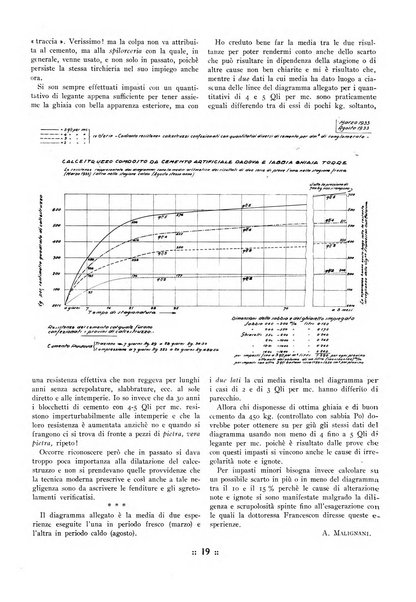 L'industria italiana del cemento rivista della Società incremento applicazioni cemento