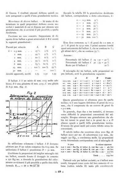 L'industria italiana del cemento rivista della Società incremento applicazioni cemento