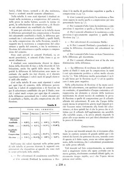 L'industria italiana del cemento rivista della Società incremento applicazioni cemento