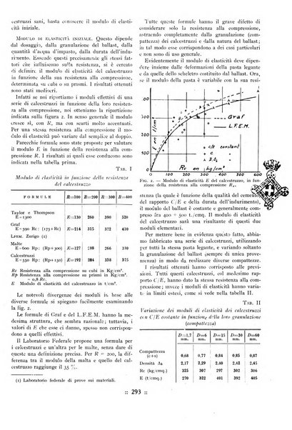 L'industria italiana del cemento rivista della Società incremento applicazioni cemento