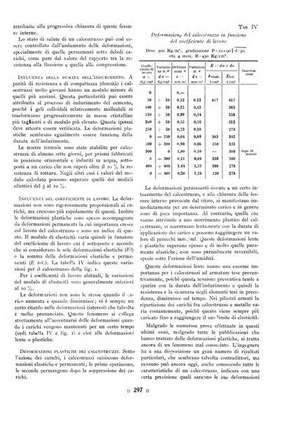 L'industria italiana del cemento rivista della Società incremento applicazioni cemento