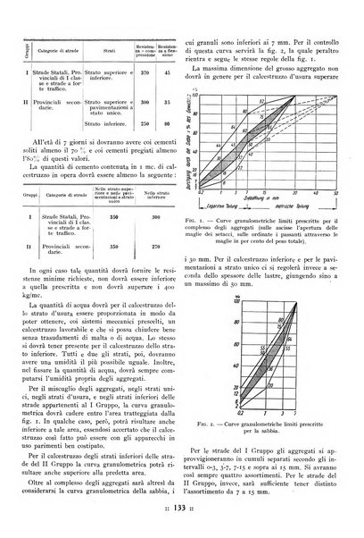 L'industria italiana del cemento rivista della Società incremento applicazioni cemento