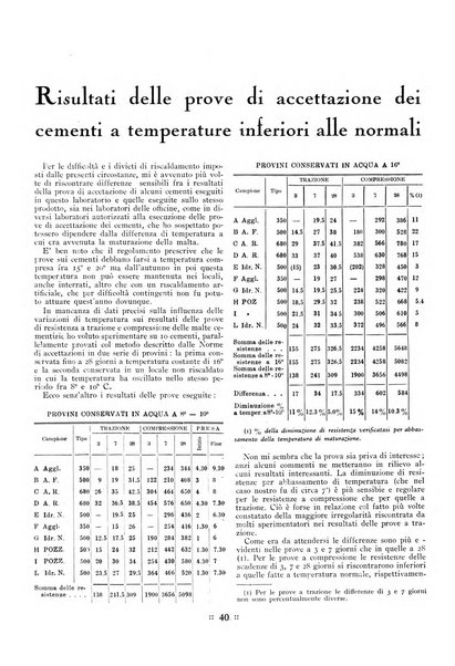 L'industria italiana del cemento rivista della Società incremento applicazioni cemento