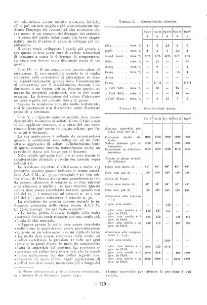 L'industria italiana del cemento rivista della Società incremento applicazioni cemento