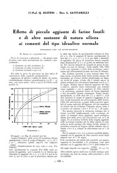 L'industria italiana del cemento rivista della Società incremento applicazioni cemento