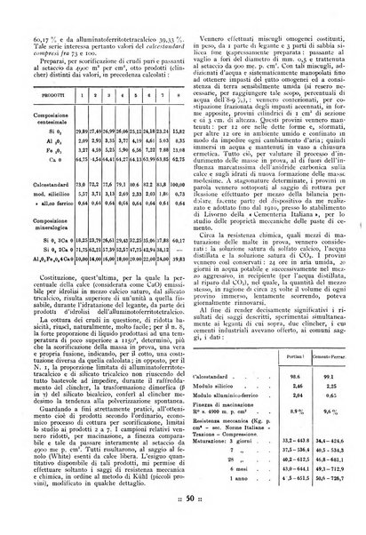 L'industria italiana del cemento rivista della Società incremento applicazioni cemento