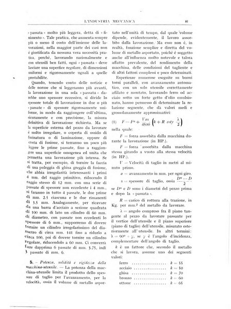 L'industria meccanica rivista quindicinale