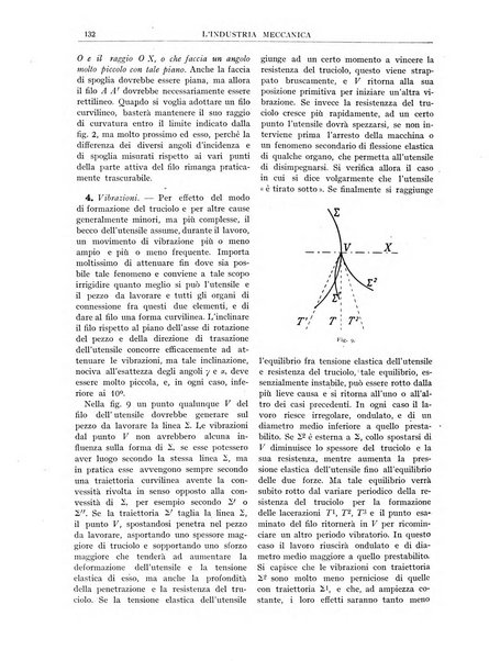 L'industria meccanica rivista quindicinale