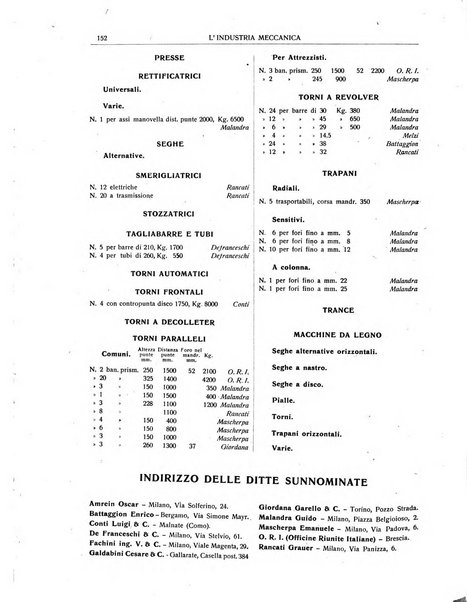 L'industria meccanica rivista quindicinale