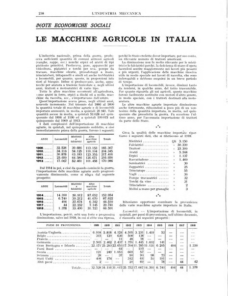 L'industria meccanica rivista quindicinale