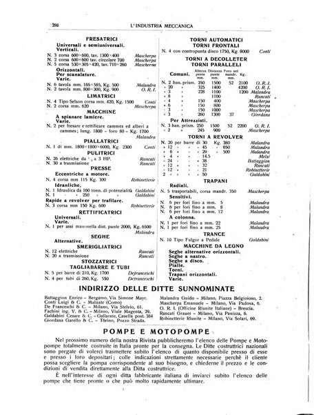 L'industria meccanica rivista quindicinale