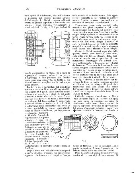 L'industria meccanica rivista quindicinale