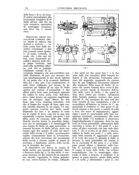 L'industria meccanica rivista quindicinale