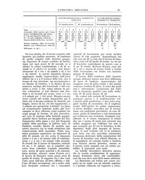 L'industria meccanica rivista quindicinale