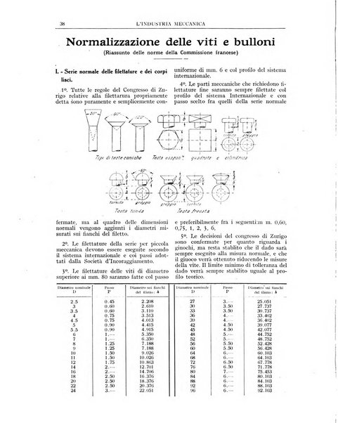 L'industria meccanica rivista quindicinale