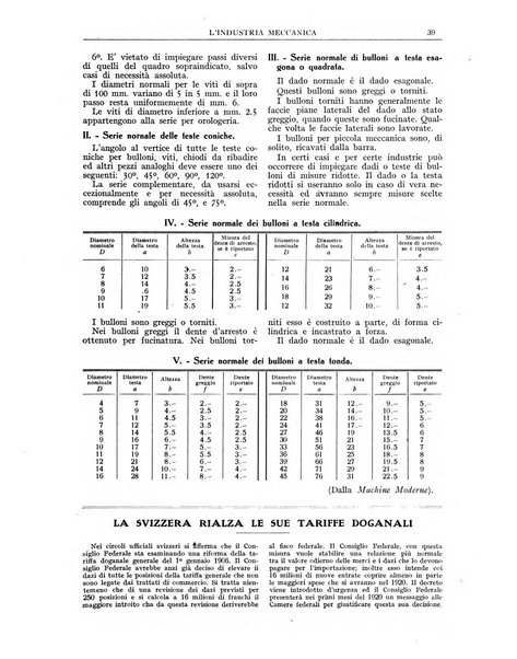 L'industria meccanica rivista quindicinale