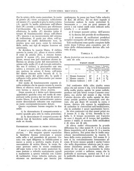 L'industria meccanica rivista quindicinale