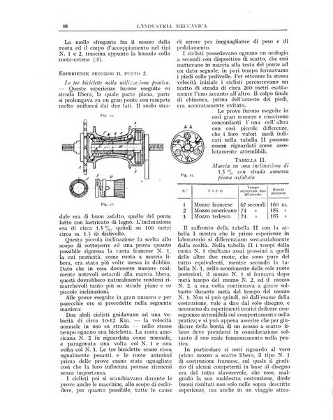 L'industria meccanica rivista quindicinale