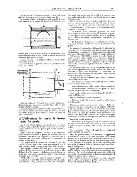 L'industria meccanica rivista quindicinale