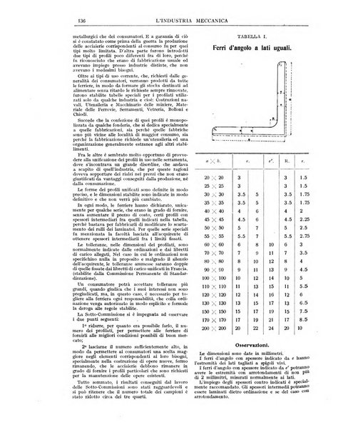 L'industria meccanica rivista quindicinale