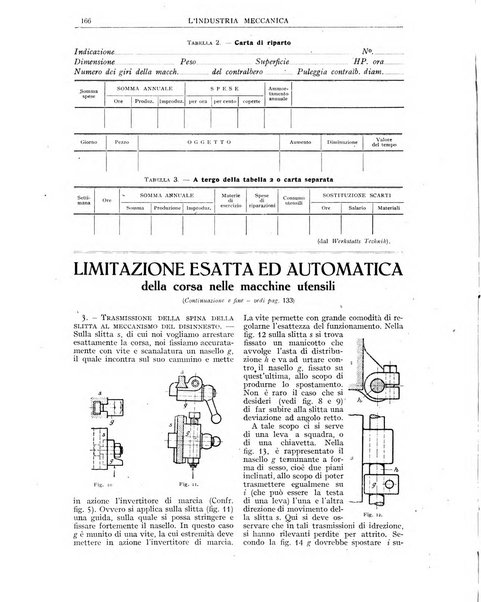 L'industria meccanica rivista quindicinale