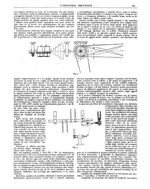 L'industria meccanica rivista quindicinale