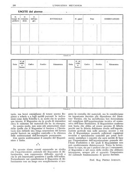 L'industria meccanica rivista quindicinale